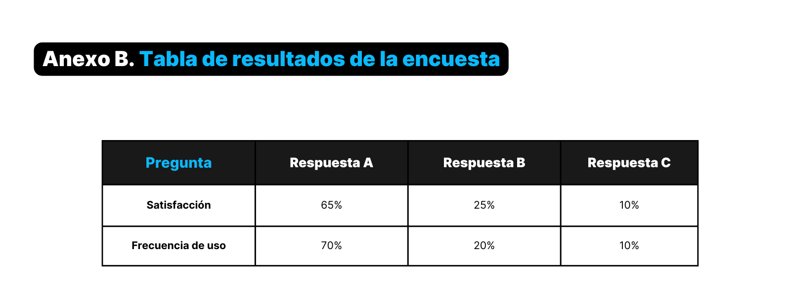 Ejemplo de tabla en un anexo